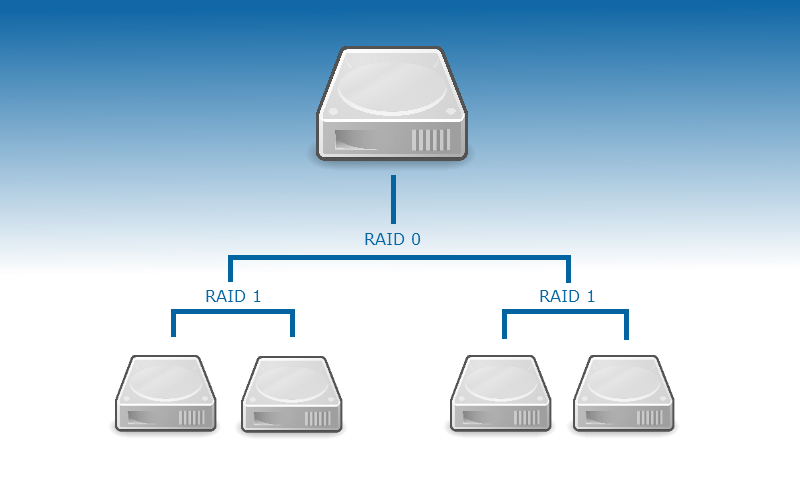 Tuto : comment mettre en place le NAS et le RAID sur le serveur de