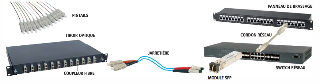 Connecteur de fibre optique : comment ça fonctionne ?