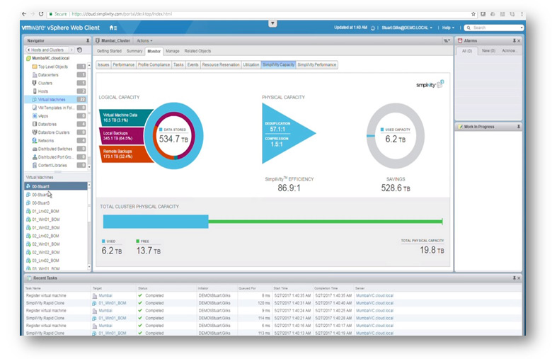 Simplivity le meilleur de l